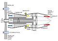 principe d'un turbopropulseur à turbine libre.