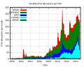 Thumbnail for version as of 10:33, 25 January 2015