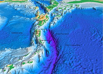 Diagram of the Atlantic Trench