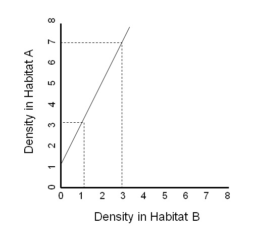 File:Habitat A~Habitat B.tif