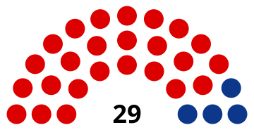 composition du conseil municipal d'Harfleur après les élections 2014