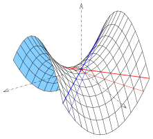 Paraboloide hiperbólico con parábolas (negro) y líneas rectas (rojo, azul). Los cortes horizontales dan como resultado hipérbolas (no dibujadas)