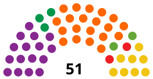 Elecciones generales de Surinam de 2020