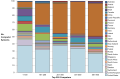 Top 500 supercomputers