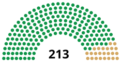 18th Congress US House.svg