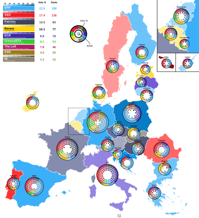 Largest group and distribution of seats within each country.