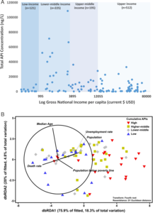 Cumulative concentrations of active pharmaceutical ingredients