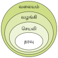 தமிழ்