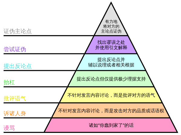 简体中文翻譯版