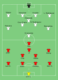 Alineación inicial