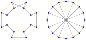 Image illustrative de l’article Échelle de Möbius