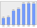 2011年3月7日 (一) 00:49版本的缩略图