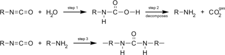Гидролиз изоцианатов с выделением углекислоты