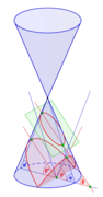 Ellipse Entsteht, wenn der Neigungswinkel '"`UNIQ--postMath-00000026-QINU`"' der Schnittebene kleiner ist als der Neigungswinkel '"`UNIQ--postMath-00000027-QINU`"' der Mantellinie des Kegels.