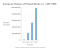 European output of printed books ca. 1450–1800