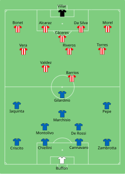 Aufstellung Italien gegen Paraguay