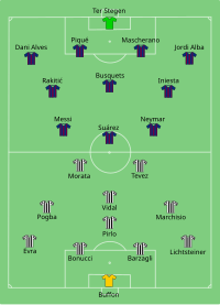 Alineación inicial