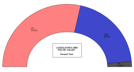 Résultats du second tour