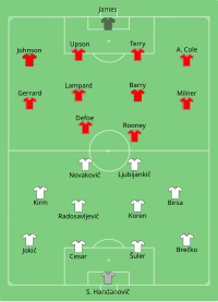 Alineación inicial