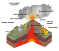 Image 3 : stratovolcan