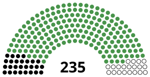 Elecciones generales de Tanzania de 1965