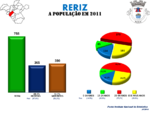 Evolução da População 1864 / 2011