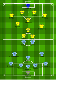 Alineación inicial