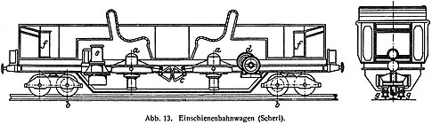 Einschienenbahnwagen nach Scherl