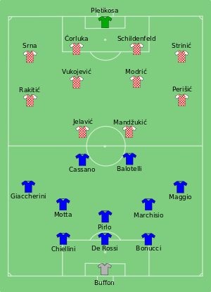 Composition de l'Italie et de la Croatie lors du match de 14 juin 2012.