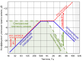 Миниатюра для версии от 08:22, 4 сентября 2015