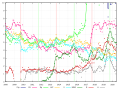 Monthly national election poll results for the smaller parties.