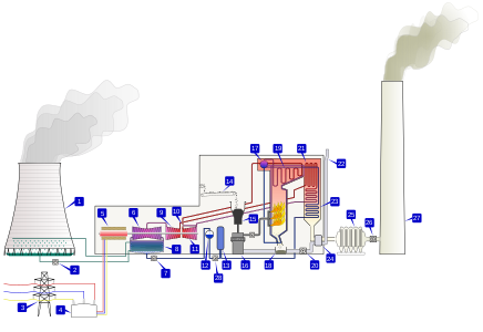 Coal thermal power station, by BillC (edited by MaCRoEco)