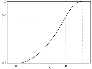 Funzione di ripartizione