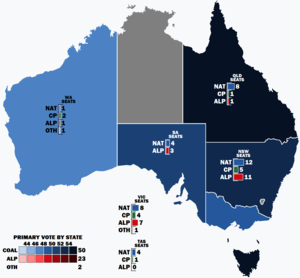 Elecciones federales de Australia de 1925