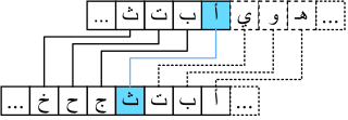 تقابل أبجدية شفرة قيصر حيث يتم مقابلة كل حرف بالحرف الثالث الذي يليه في الترتيب الأبجدي