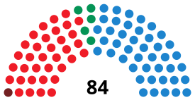 Elecciones a las Cortes de Castilla y León de 1991