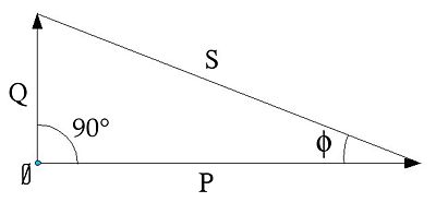 Grafico rappresentante il fattore di potenza