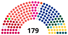 國民議會構成