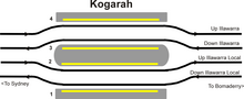 Kogarah track layout