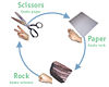 Diagram of the Rock, Paper, Scissors game