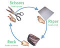 Rock, Paper, Scissors