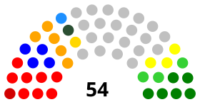 Senado de Venezuela elecciones 1998.svg