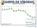 Evolução da População 1864 / 2011