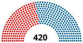 Eleições gerais no Brasil em 1978