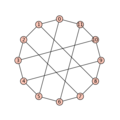 Der Franklin-Graph: 12, [5,-5], 6