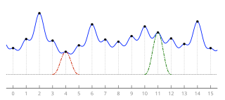 Lanczos interpolation with radius 1