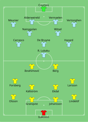 Composition de la Suède et de la Belgique lors du match du 22 juin 2016.