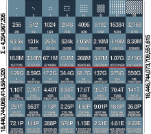 A chessboard with each square labeled with the number of wheat grains according to the problem. A red line divides the chessboard in half.