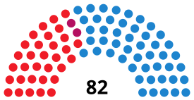 Elecciones a las Cortes de Castilla y León de 2003