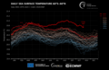 Daily Sea Surface Temperatures 60S-60N 1979-2023